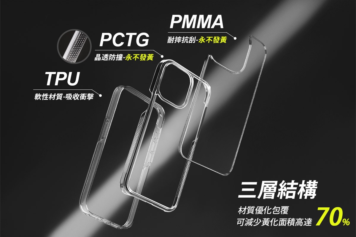 突破技術瓶頸,延緩 70% 黃化