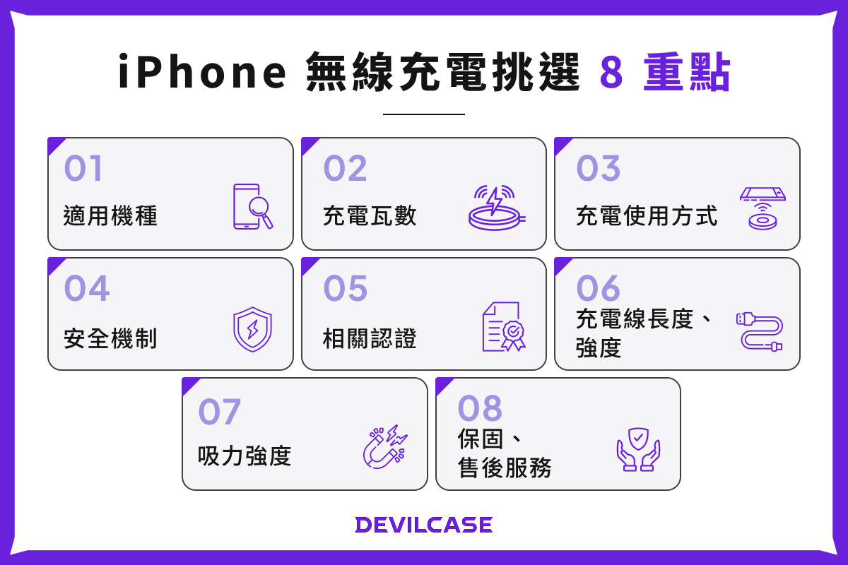 iPhone 無線充電挑選 8 重點  1. 適用機種 2. 充電瓦數 3. 充電使用方式 4. 安全機制 5. 相關認證 6. 充電線長度、強度 7. 吸力強度 8. 保固與售後服務
