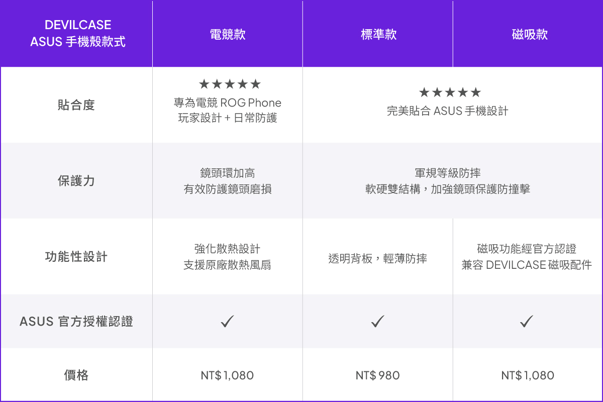 DEVILCASE ASUS手機殼款式一覽表