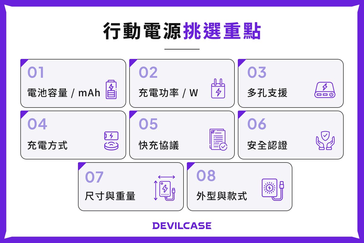 行動電源怎麼挑