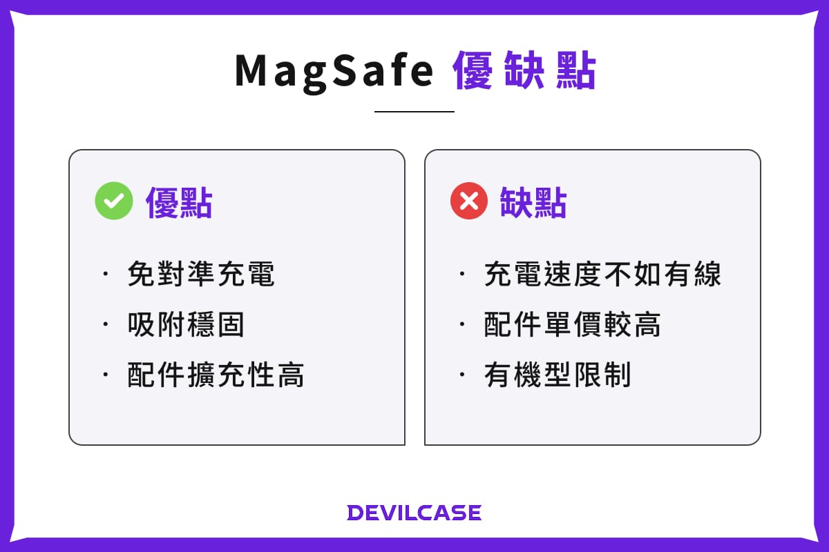 MagSafe 優缺點